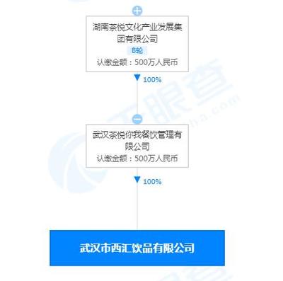 茶顏悅色武漢新公司拓經(jīng)營版圖，涉足美發(fā)飾品與個人衛(wèi)生用品領域